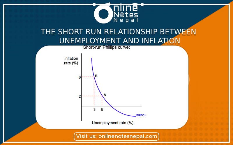 The short run relationship between unemployment and inflation